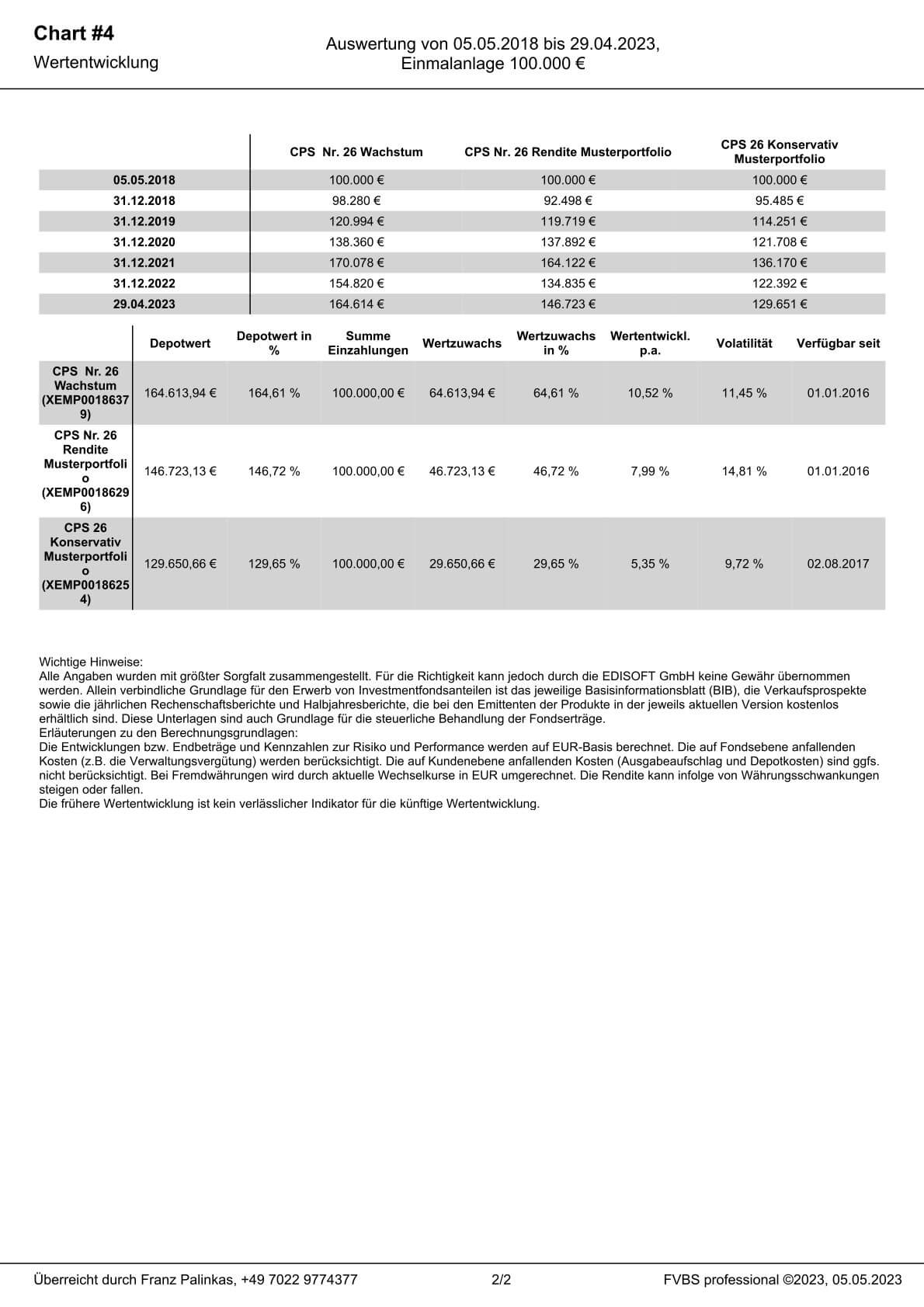 Musterportfolio Werte - CPS Finanzmanagement 